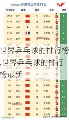 世界乒乓球的排行榜,世界乒乓球的排行榜最新
