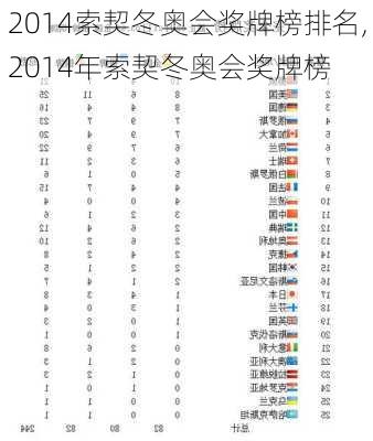 2014索契冬奥会奖牌榜排名,2014年索契冬奥会奖牌榜