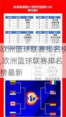 欧洲篮球联赛排名榜,欧洲篮球联赛排名榜最新