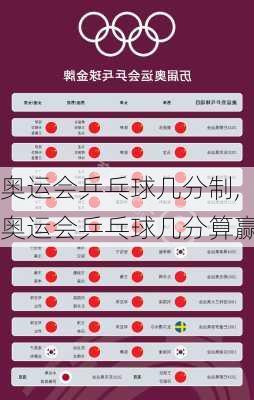 奥运会乒乓球几分制,奥运会乒乓球几分算赢