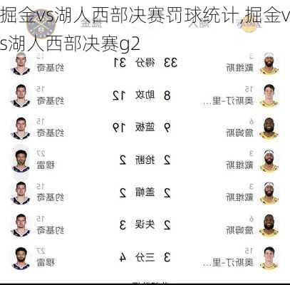 掘金vs湖人西部决赛罚球统计,掘金vs湖人西部决赛g2
