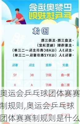 奥运会乒乓球团体赛赛制规则,奥运会乒乓球团体赛赛制规则是什么