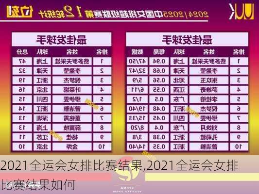 2021全运会女排比赛结果,2021全运会女排比赛结果如何