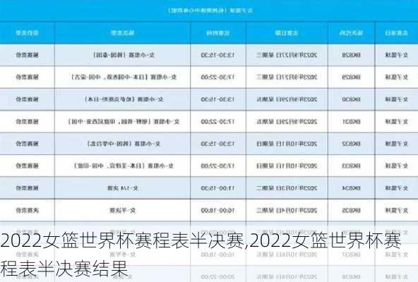 2022女篮世界杯赛程表半决赛,2022女篮世界杯赛程表半决赛结果