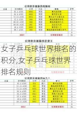 女子乒乓球世界排名的积分,女子乒乓球世界排名规则