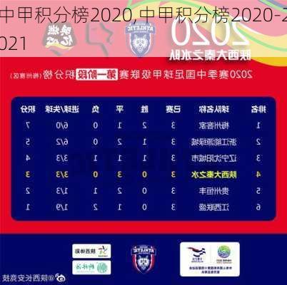 中甲积分榜2020,中甲积分榜2020-2021