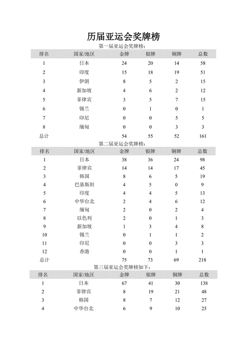 广州亚运会奖牌榜截止,广州亚运会奖牌榜截止到几号