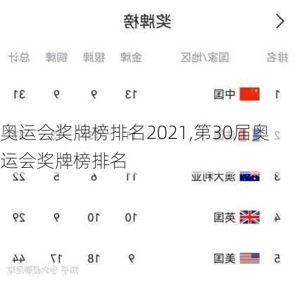 奥运会奖牌榜排名2021,第30届奥运会奖牌榜排名