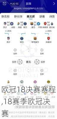 欧冠18决赛赛程,18赛季欧冠决赛