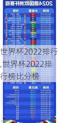 世界杯2022排行,世界杯2022排行榜比分榜