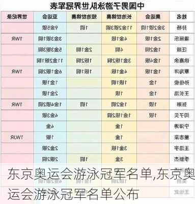 东京奥运会游泳冠军名单,东京奥运会游泳冠军名单公布