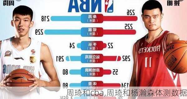 周琦和cba,周琦和杨瀚森体测数据