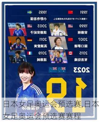 日本女足奥运会预选赛,日本女足奥运会预选赛赛程