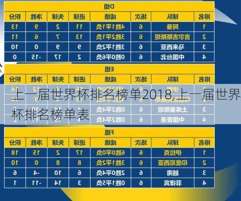 上一届世界杯排名榜单2018,上一届世界杯排名榜单表