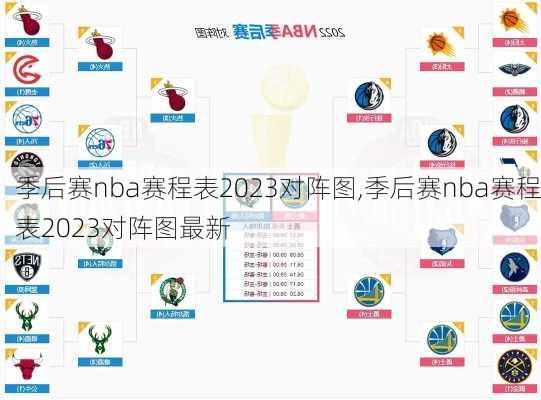 季后赛nba赛程表2023对阵图,季后赛nba赛程表2023对阵图最新