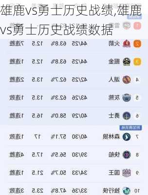 雄鹿vs勇士历史战绩,雄鹿vs勇士历史战绩数据