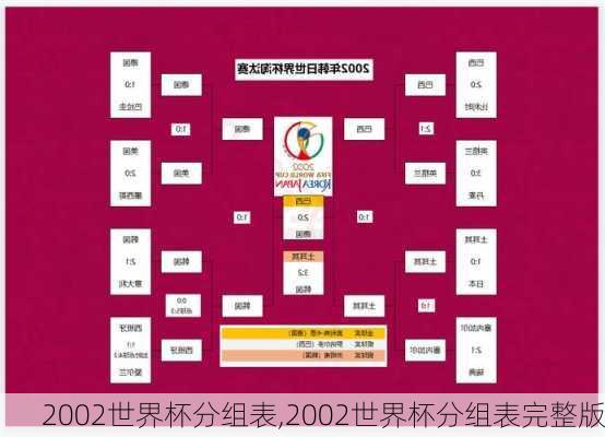 2002世界杯分组表,2002世界杯分组表完整版