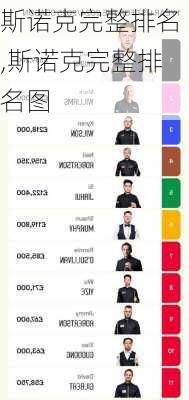 斯诺克完整排名,斯诺克完整排名图