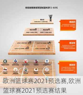 欧洲篮球赛2021预选赛,欧洲篮球赛2021预选赛结果
