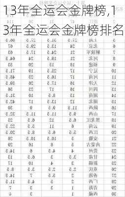 13年全运会金牌榜,13年全运会金牌榜排名