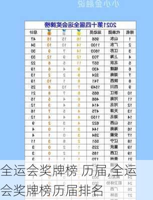 全运会奖牌榜 历届,全运会奖牌榜历届排名