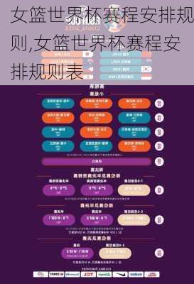 女篮世界杯赛程安排规则,女篮世界杯赛程安排规则表