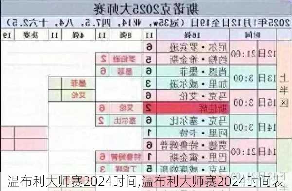 温布利大师赛2024时间,温布利大师赛2024时间表