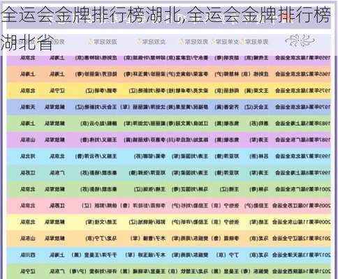 全运会金牌排行榜湖北,全运会金牌排行榜湖北省