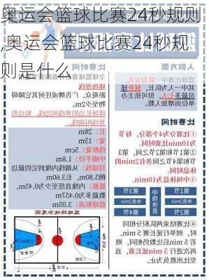 奥运会篮球比赛24秒规则,奥运会篮球比赛24秒规则是什么