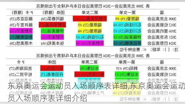 东京奥运会运动员入场顺序表详细,东京奥运会运动员入场顺序表详细介绍