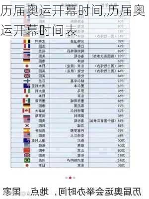 历届奥运开幕时间,历届奥运开幕时间表