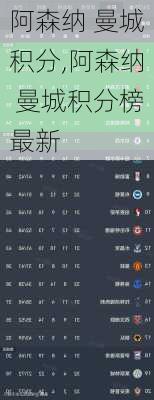 阿森纳 曼城积分,阿森纳 曼城积分榜最新