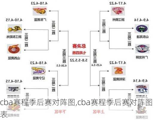 cba赛程季后赛对阵图,cba赛程季后赛对阵图表