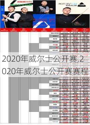 2020年威尔士公开赛,2020年威尔士公开赛赛程