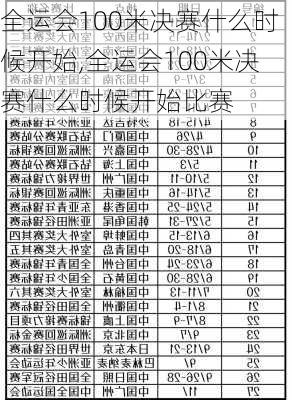 全运会100米决赛什么时候开始,全运会100米决赛什么时候开始比赛