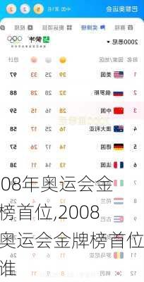 2008年奥运会金牌榜首位,2008年奥运会金牌榜首位是谁