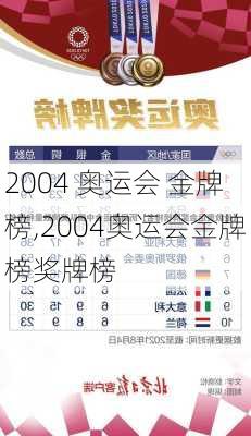 2004 奥运会 金牌榜,2004奥运会金牌榜奖牌榜