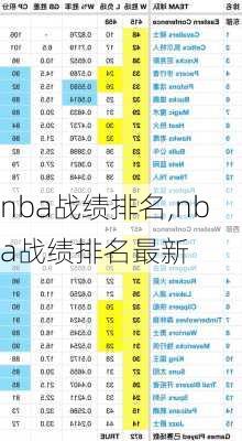 nba战绩排名,nba战绩排名最新