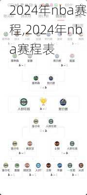 2024年nba赛程,2024年nba赛程表