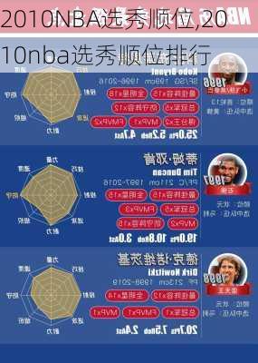 2010NBA选秀顺位,2010nba选秀顺位排行