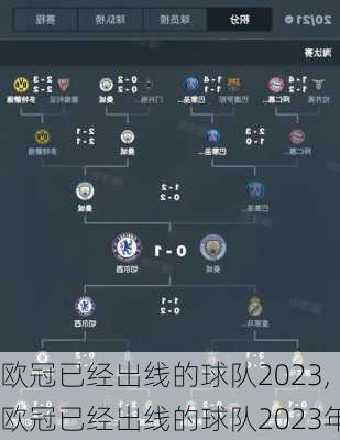 欧冠已经出线的球队2023,欧冠已经出线的球队2023年