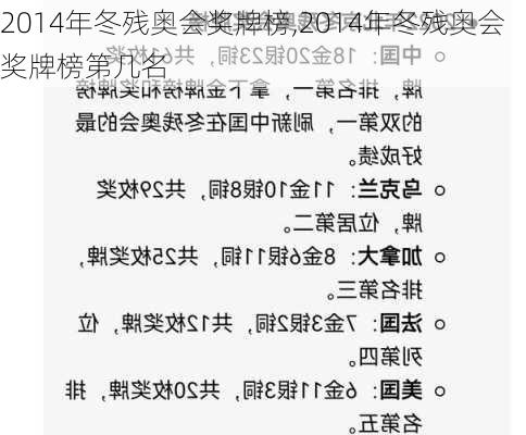 2014年冬残奥会奖牌榜,2014年冬残奥会奖牌榜第几名