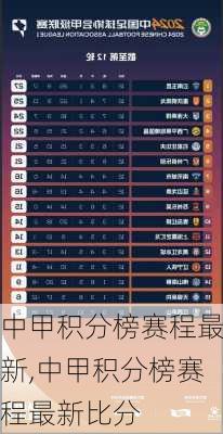中甲积分榜赛程最新,中甲积分榜赛程最新比分