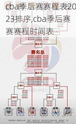 cba季后赛赛程表2023排序,cba季后赛赛赛程时间表