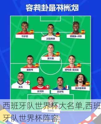 西班牙队世界杯大名单,西班牙队世界杯阵容