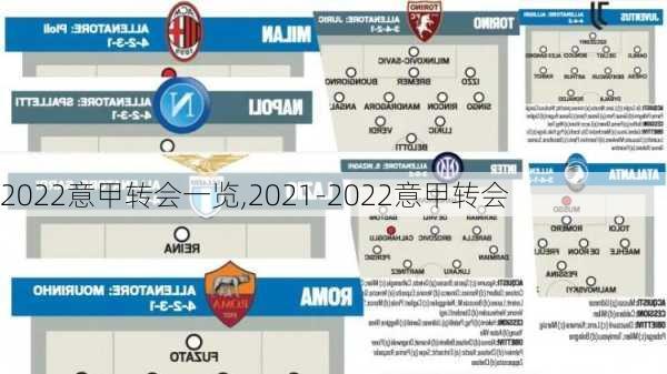 2022意甲转会一览,2021-2022意甲转会