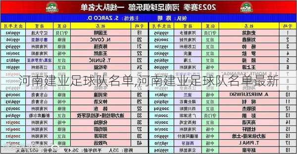 河南建业足球队名单,河南建业足球队名单最新