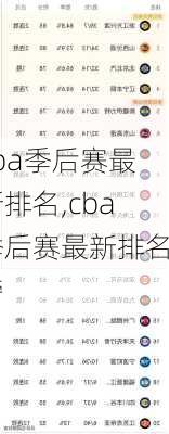 cba季后赛最新排名,cba季后赛最新排名榜