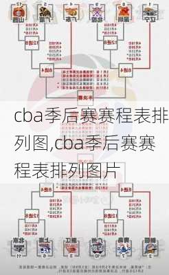 cba季后赛赛程表排列图,cba季后赛赛程表排列图片