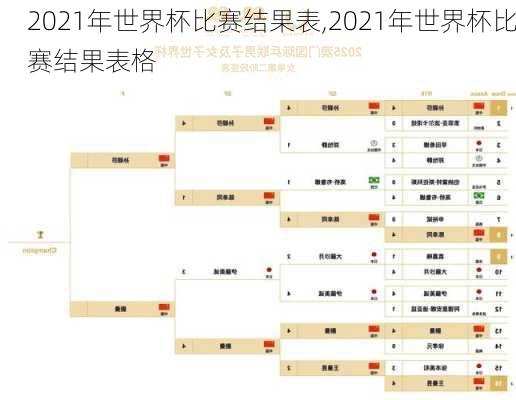 2021年世界杯比赛结果表,2021年世界杯比赛结果表格